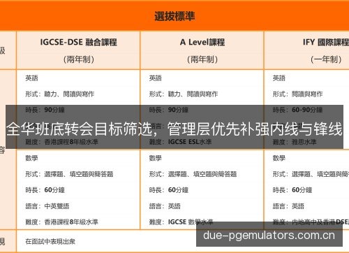 全华班底转会目标筛选,管理层优先补强内线与锋线 全华班底转会目标筛选,管理层优先补强内线与锋线